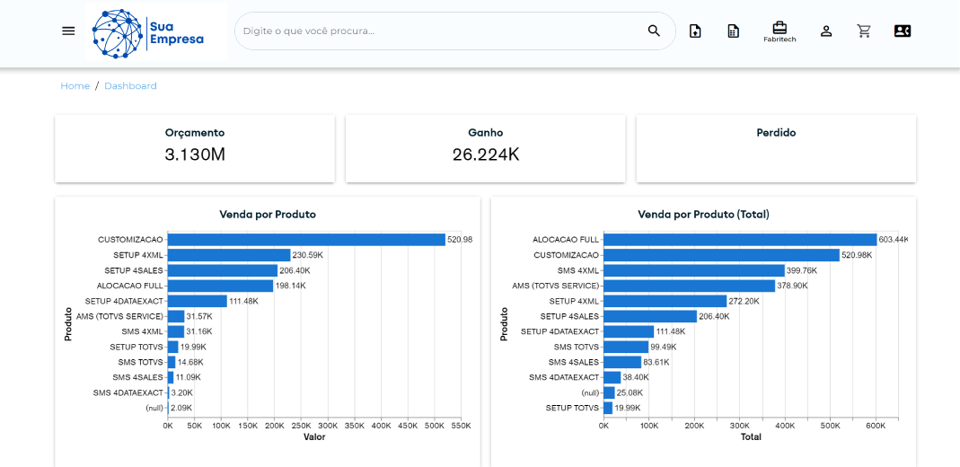 Dashboards-personlizados 2