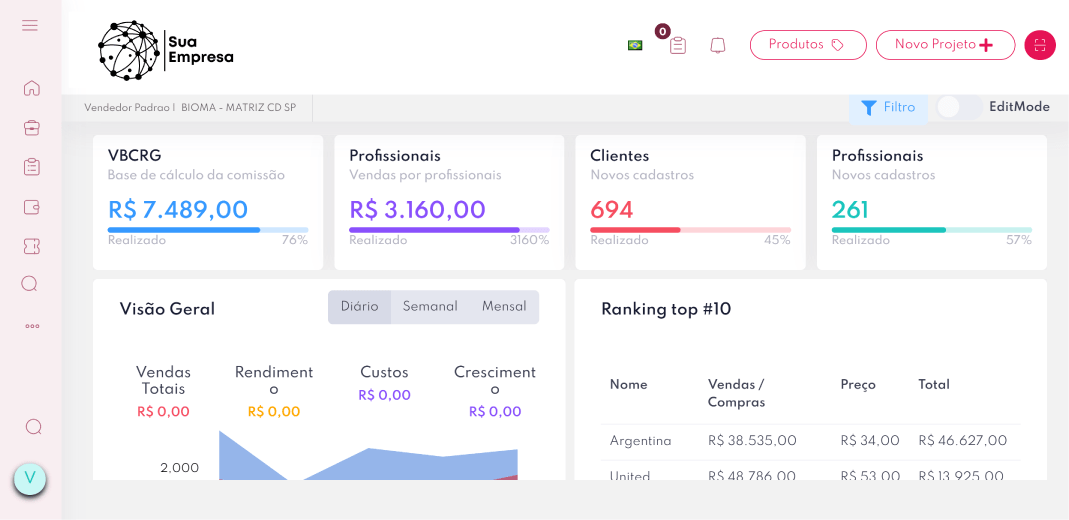 Dashboards-personlizados-editado